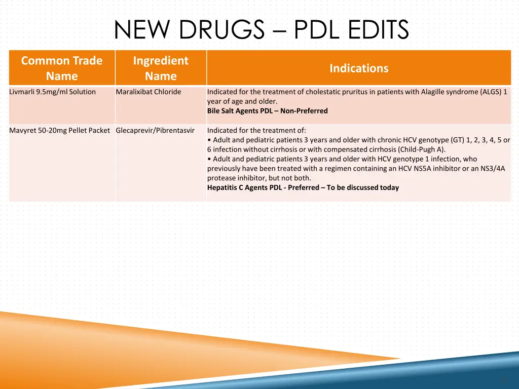 new drugs pdl edits 2