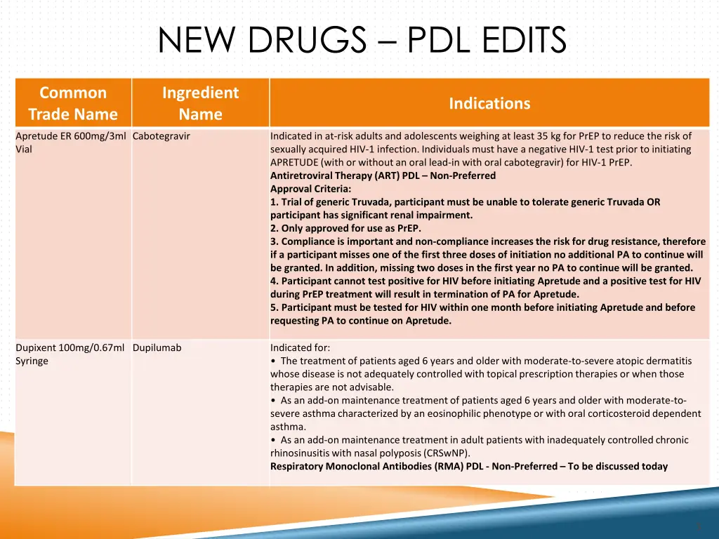 new drugs pdl edits