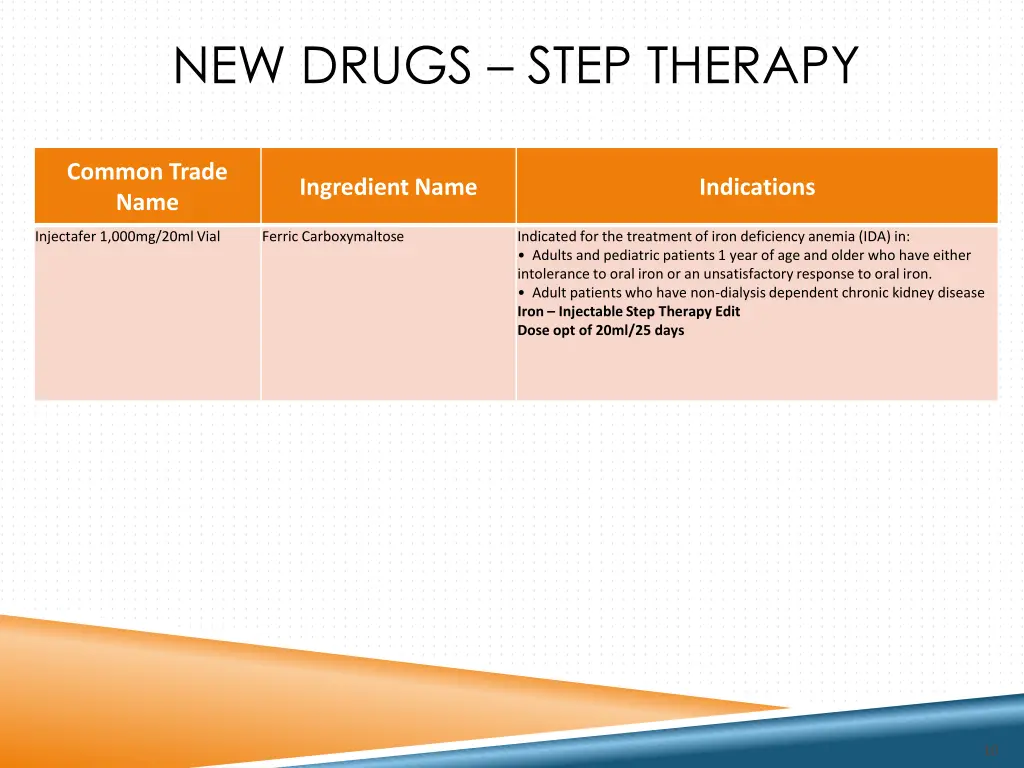 new drugs step therapy