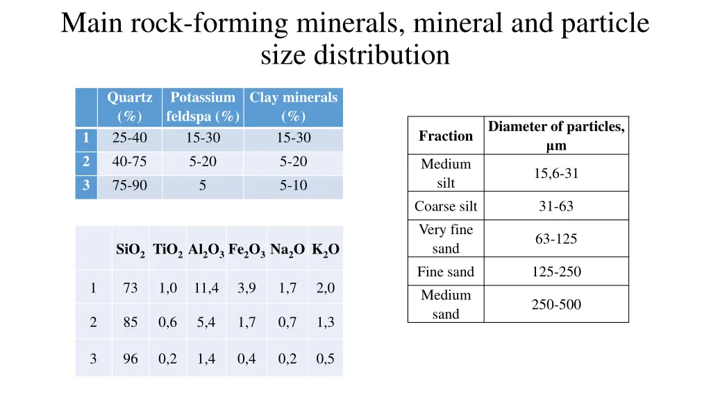 main rock forming minerals mineral and particle