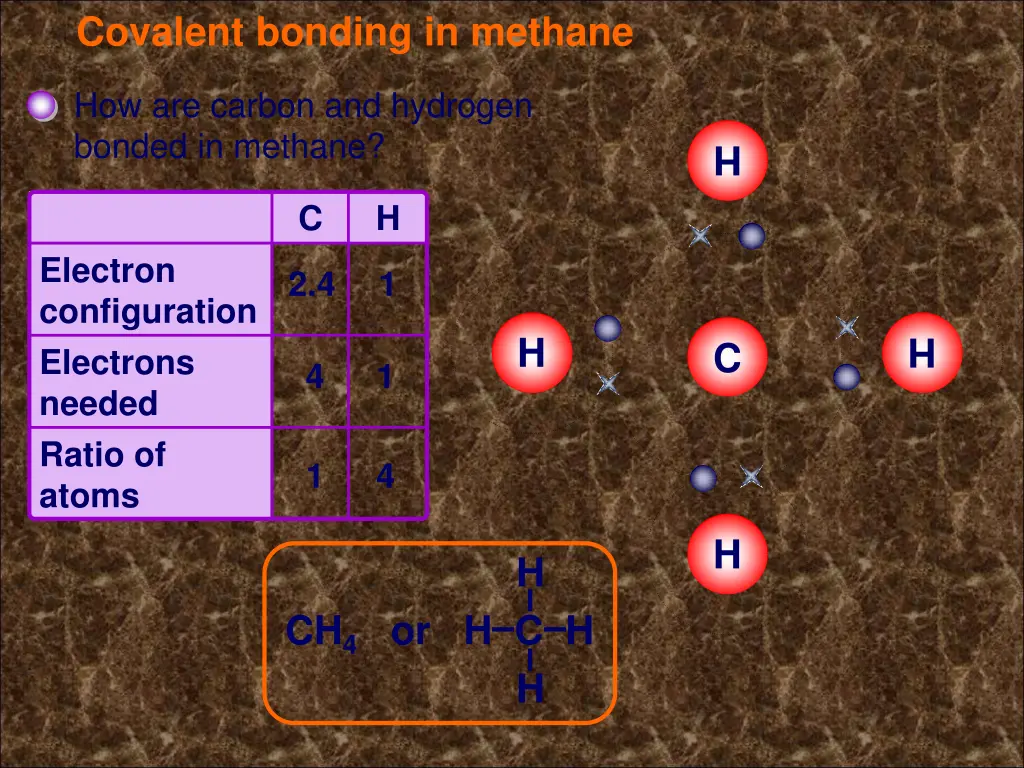 covalent bonding in methane