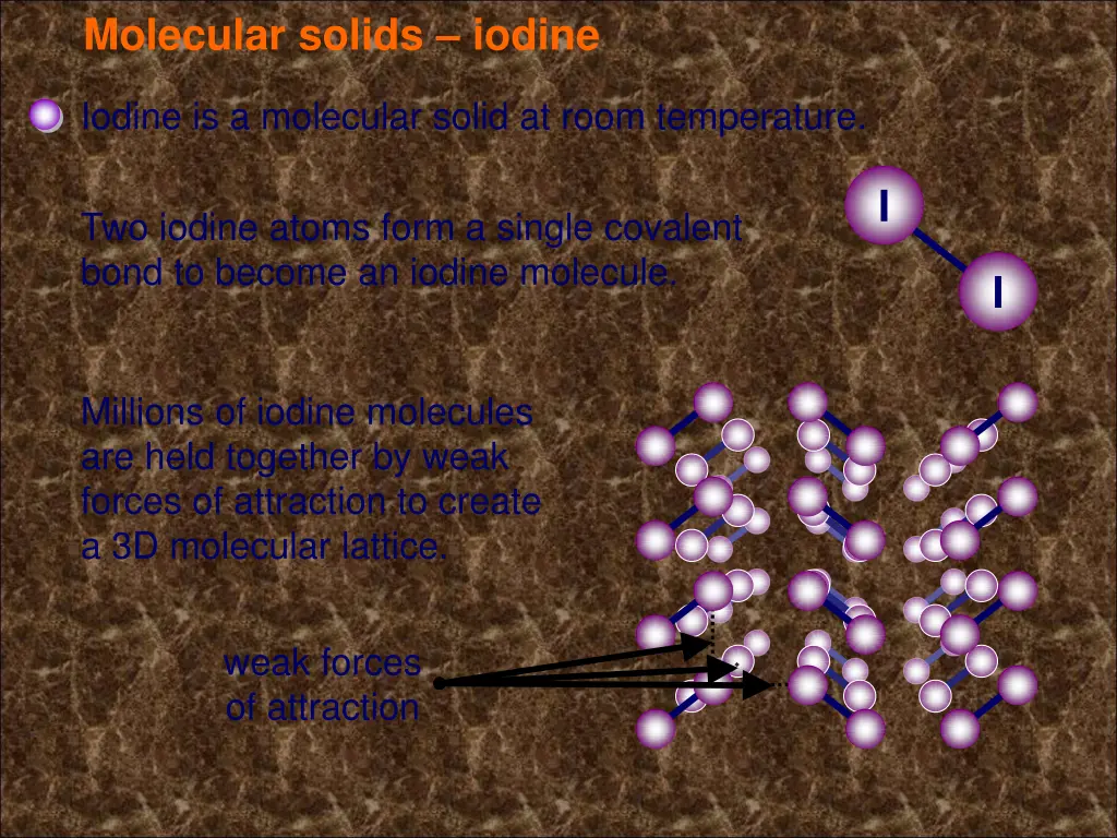 molecular solids iodine