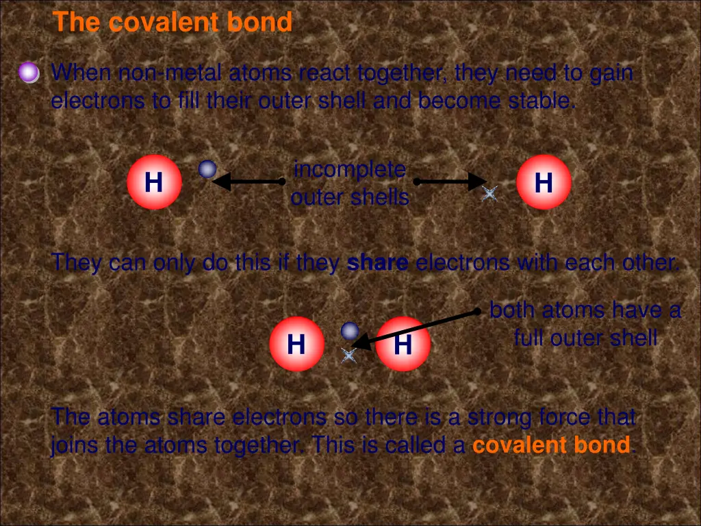 the covalent bond
