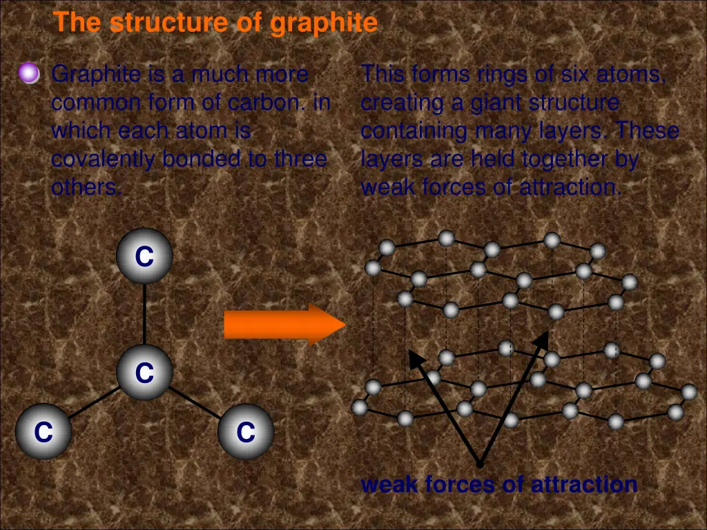 the structure of graphite