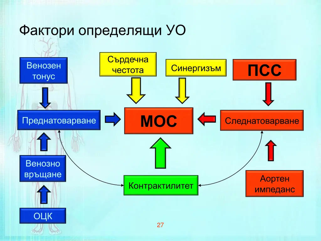 slide27