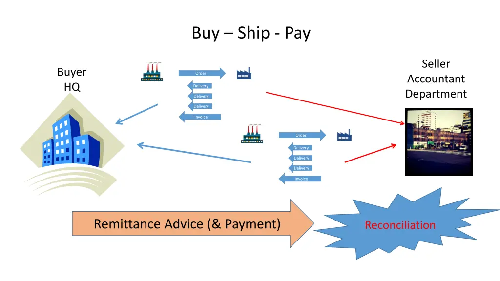 buy ship pay