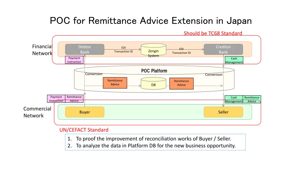 poc for remittance advice extension in japan