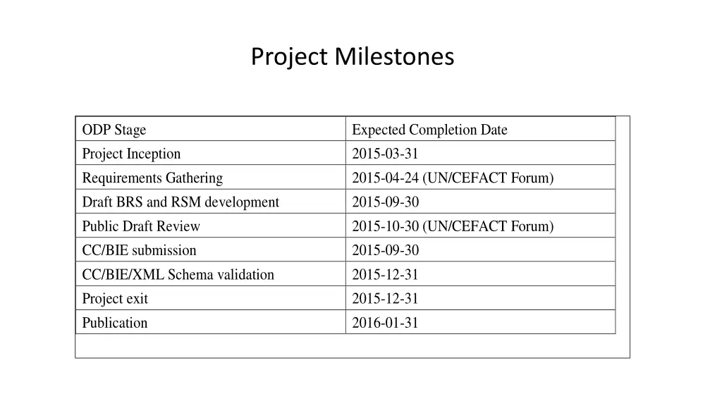project milestones