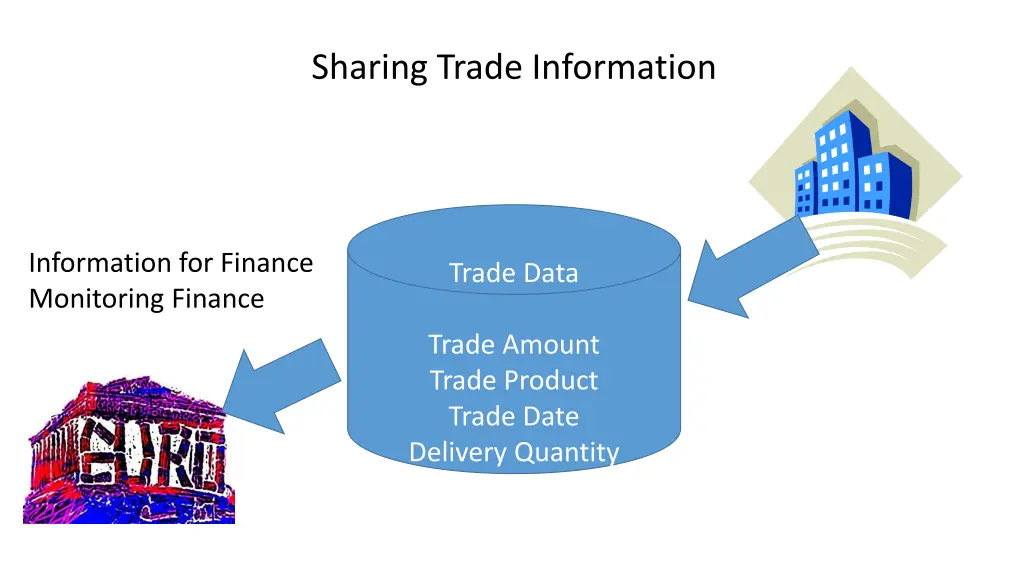 sharing trade information