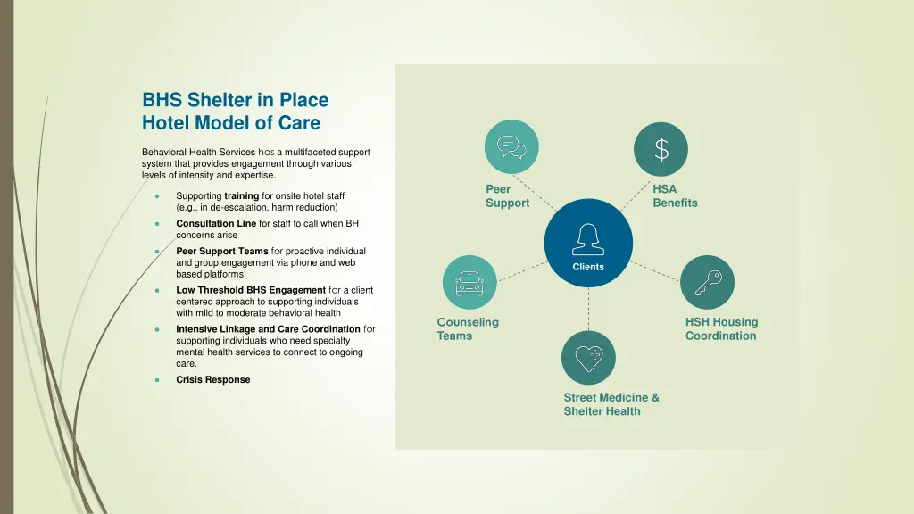 bhs shelter in place hotel model of care