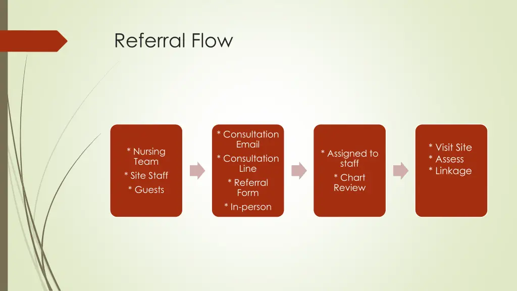 referral flow