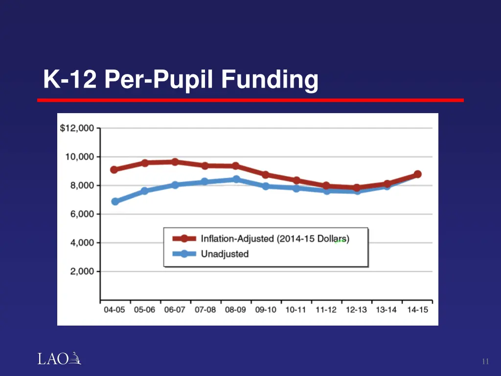 k 12 per pupil funding