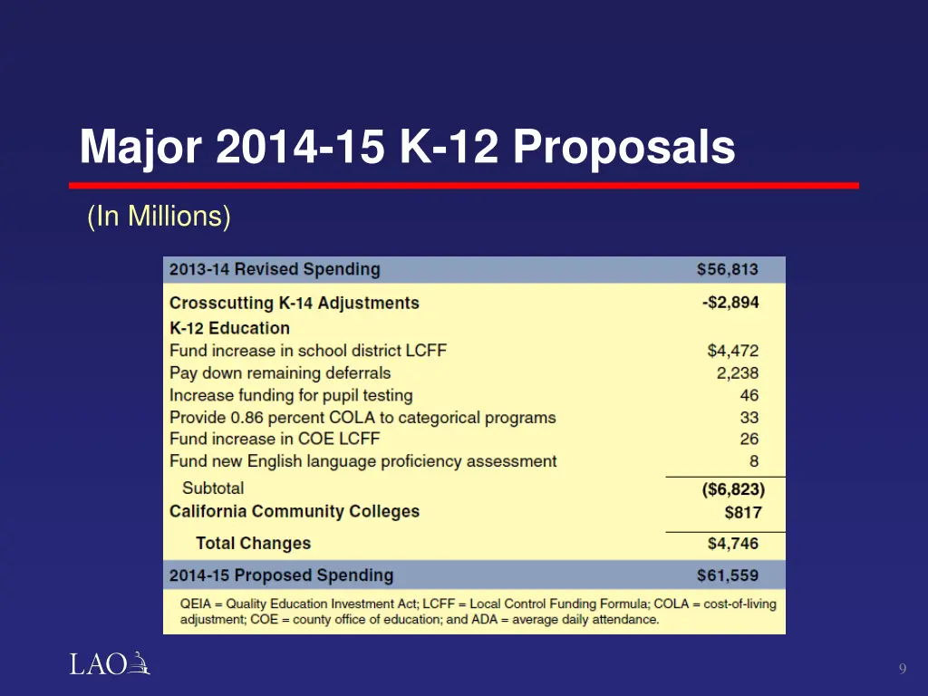 major 2014 15 k 12 proposals