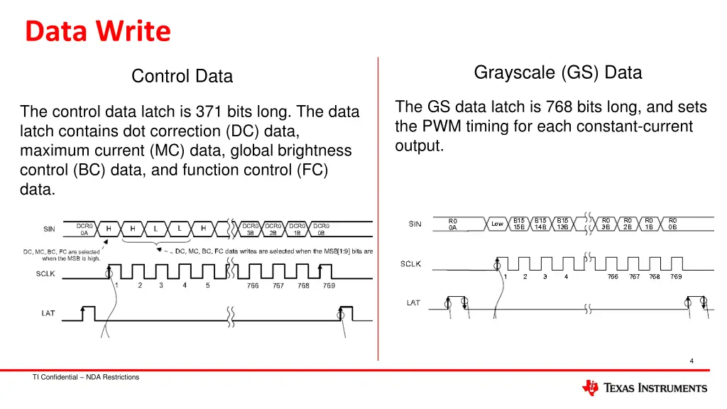 data write