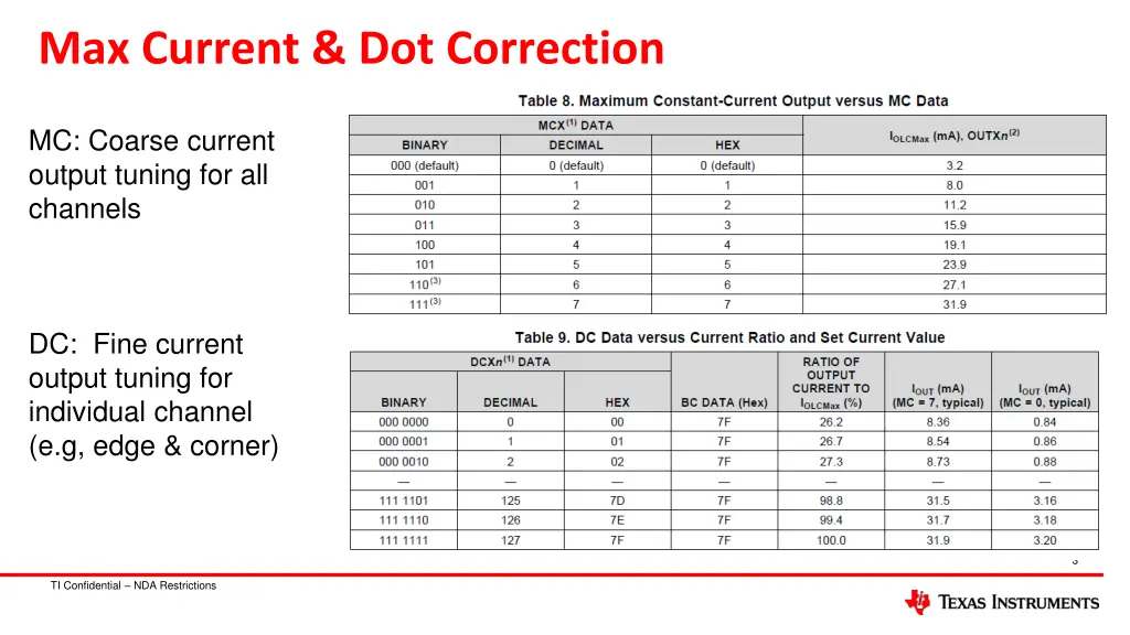 max current dot correction