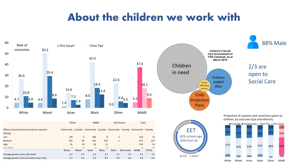 about the children we work with
