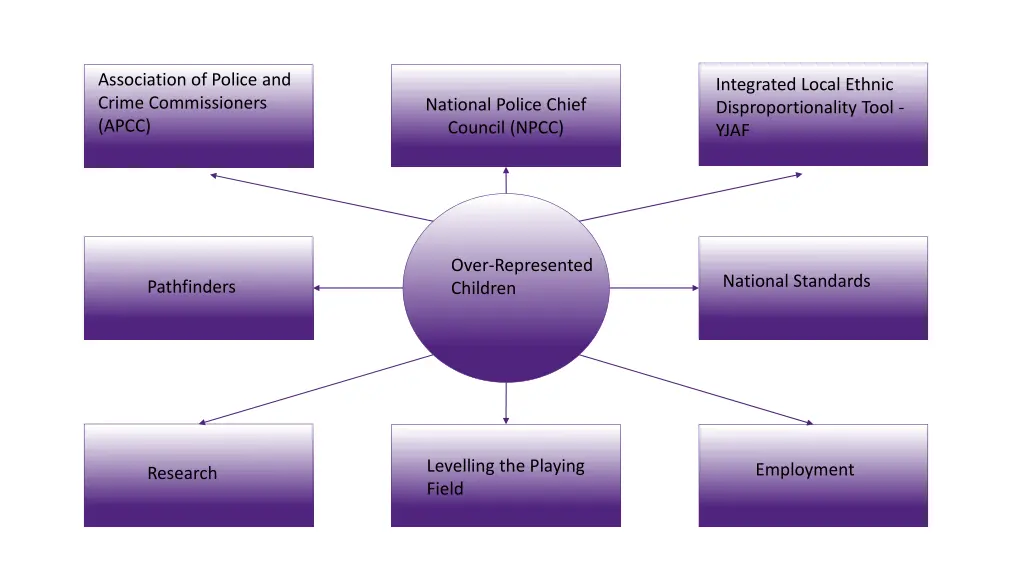 association of police and crime commissioners apcc