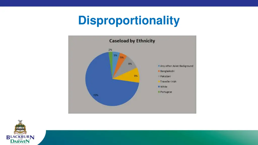 disproportionality