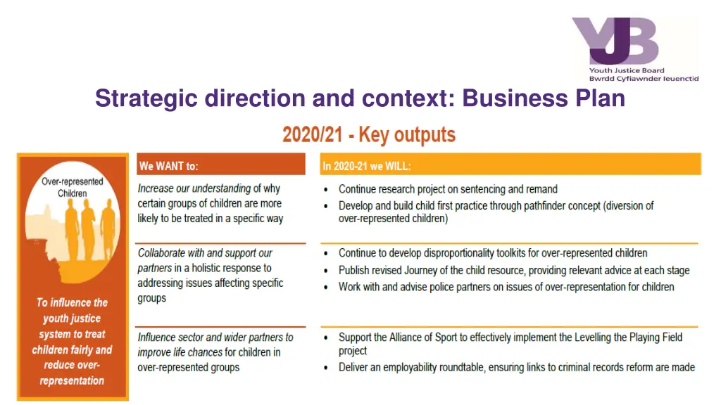 strategic direction and context business plan