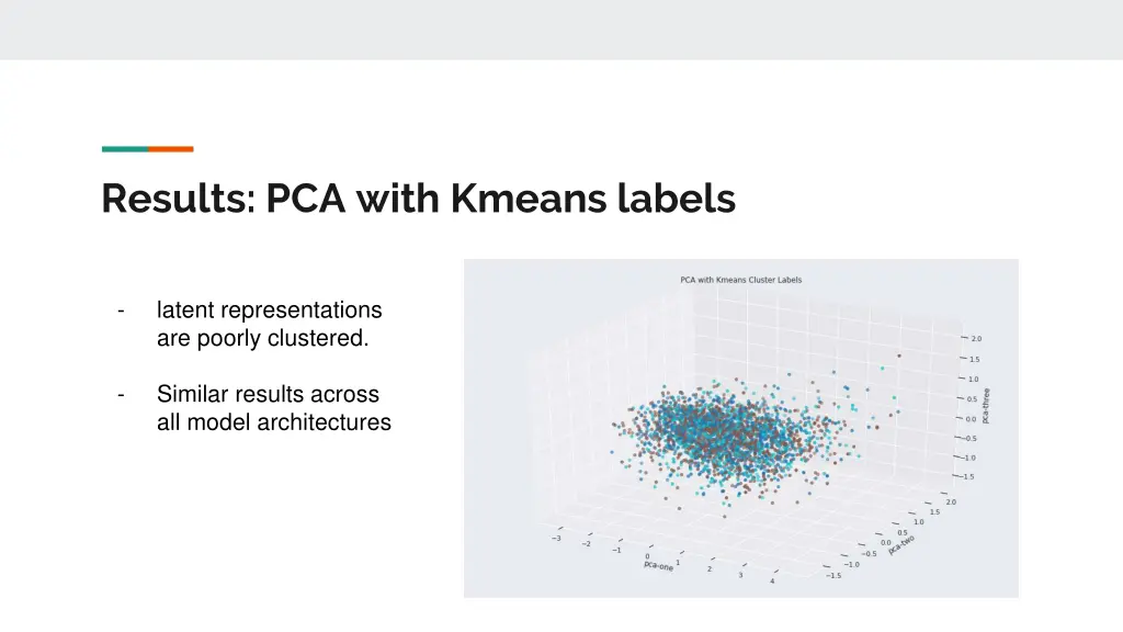 results pca with kmeans labels