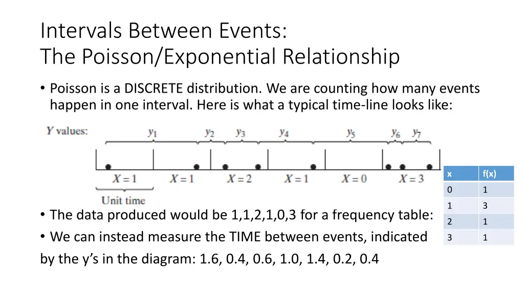 intervals between events the poisson exponential