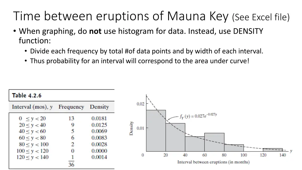 time between eruptions of mauna key see excel