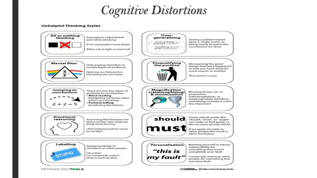 cognitive distortions