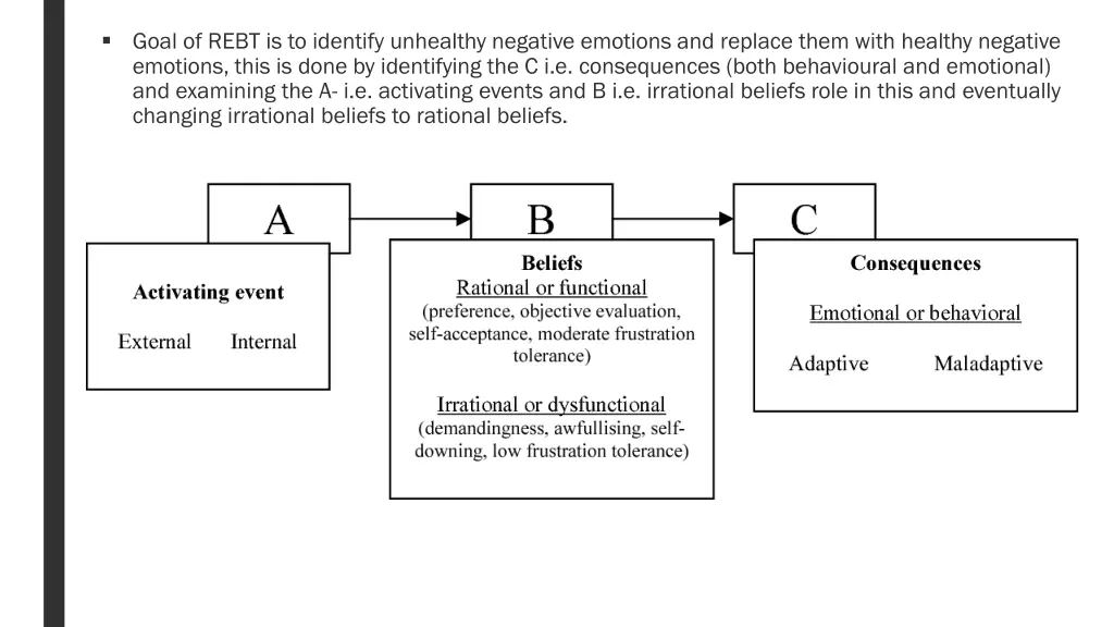 goal of rebt is to identify unhealthy negative