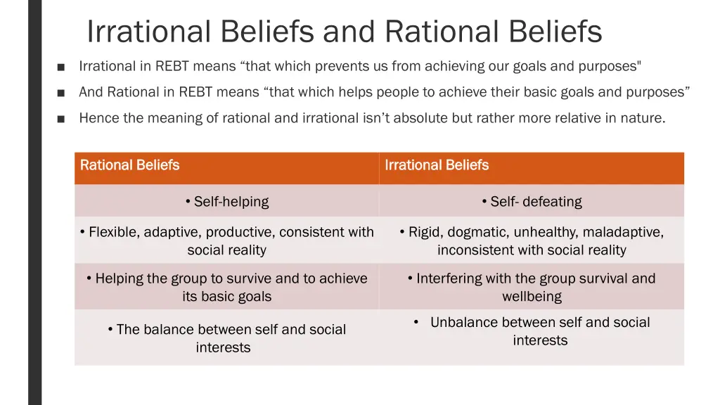 irrational beliefs and rational beliefs