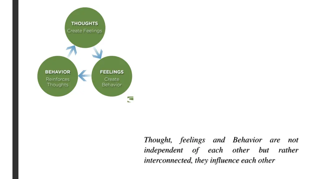 thought feelings and behavior are not independent