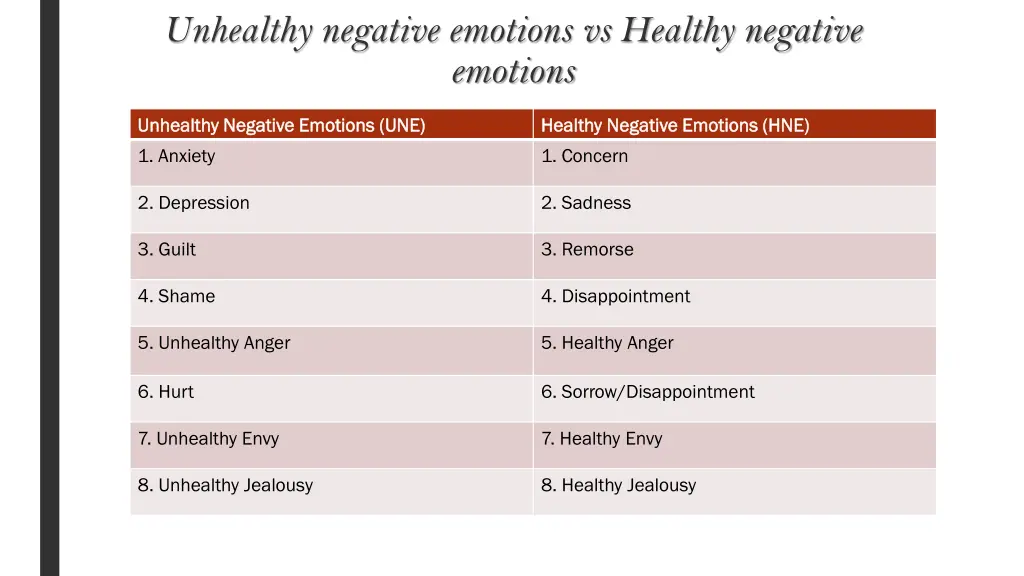 unhealthy negative emotions vs healthy negative