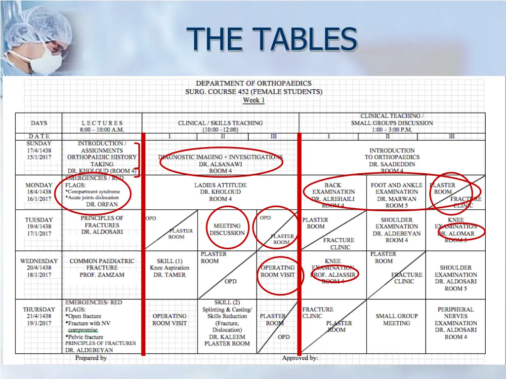 the tables 1