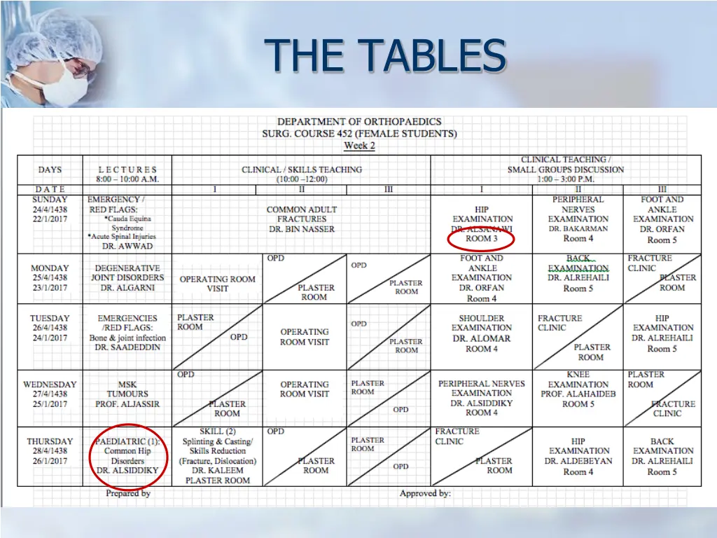 the tables 2