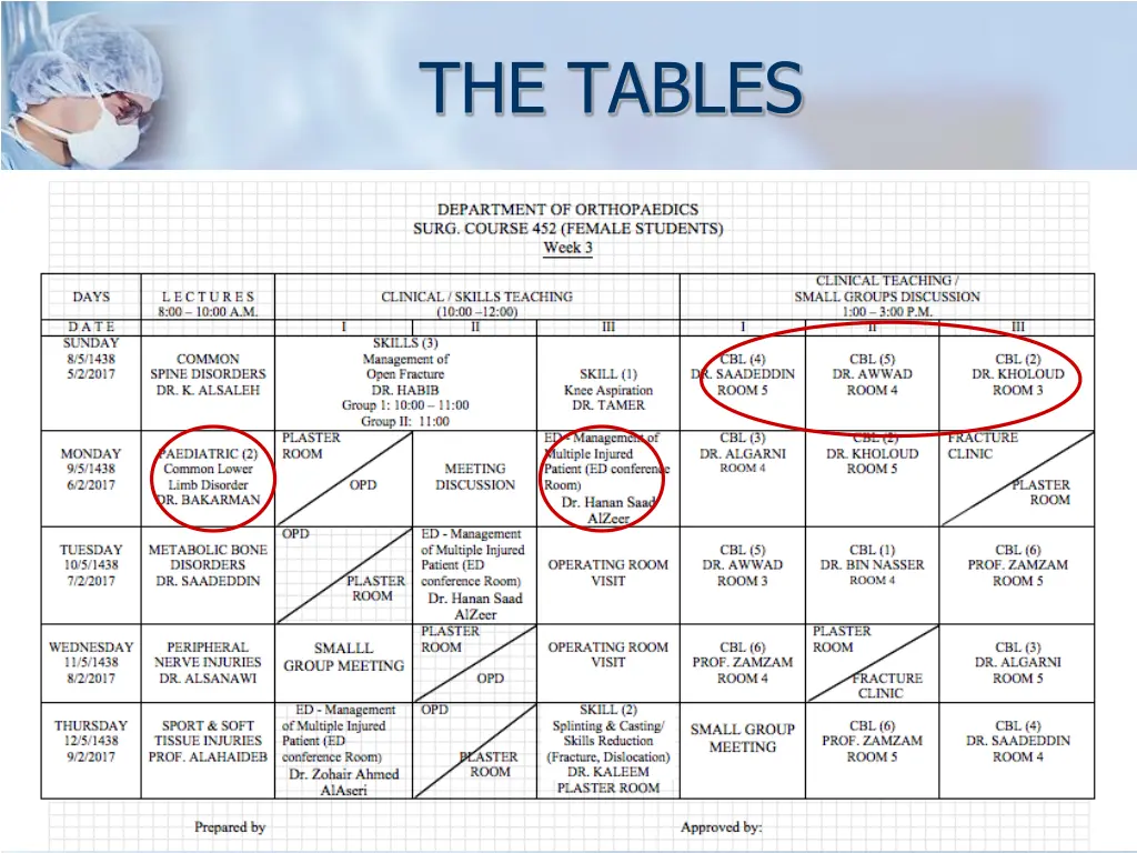 the tables 3
