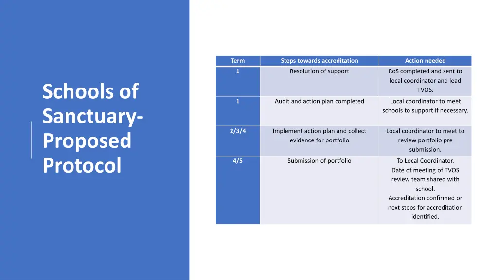 slide12