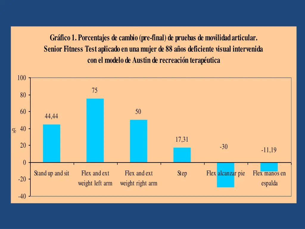 gr fico 1 porcentajes de cambio pre final