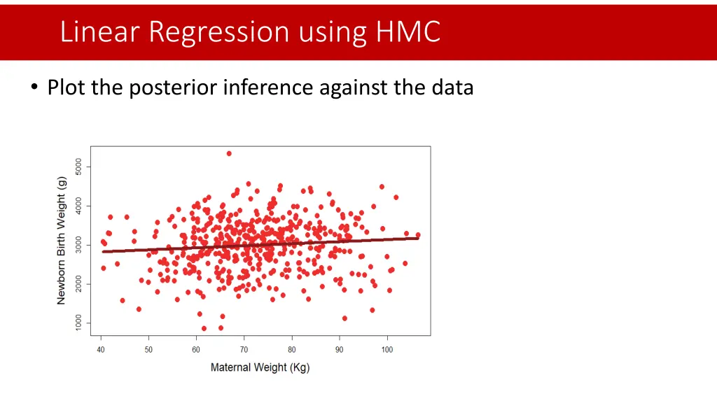 linear regression using hmc 2