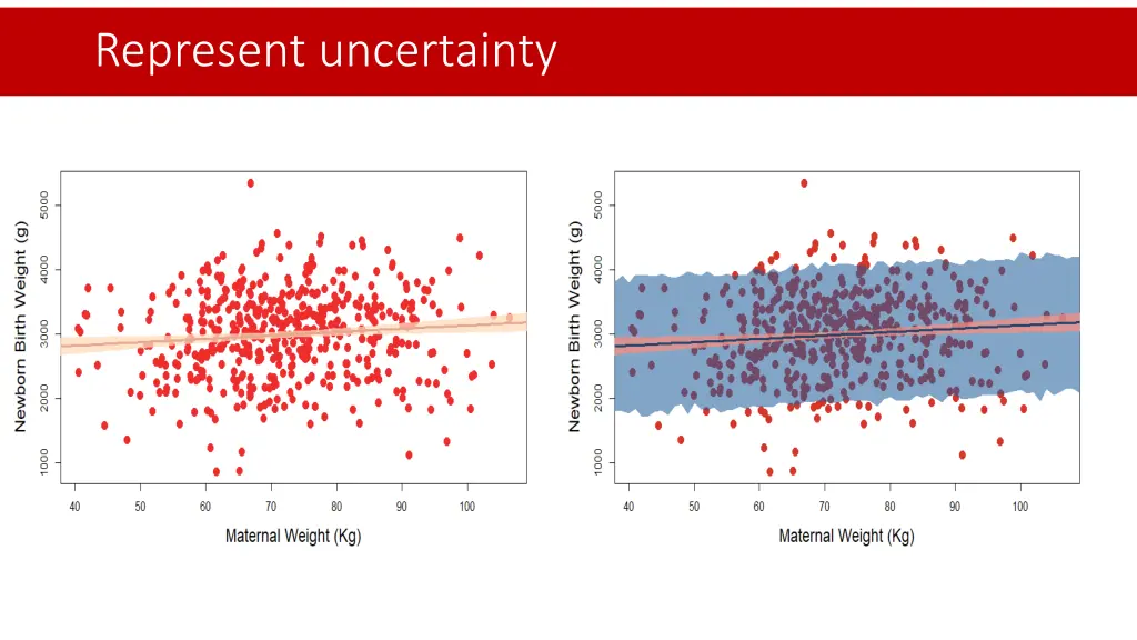 represent uncertainty