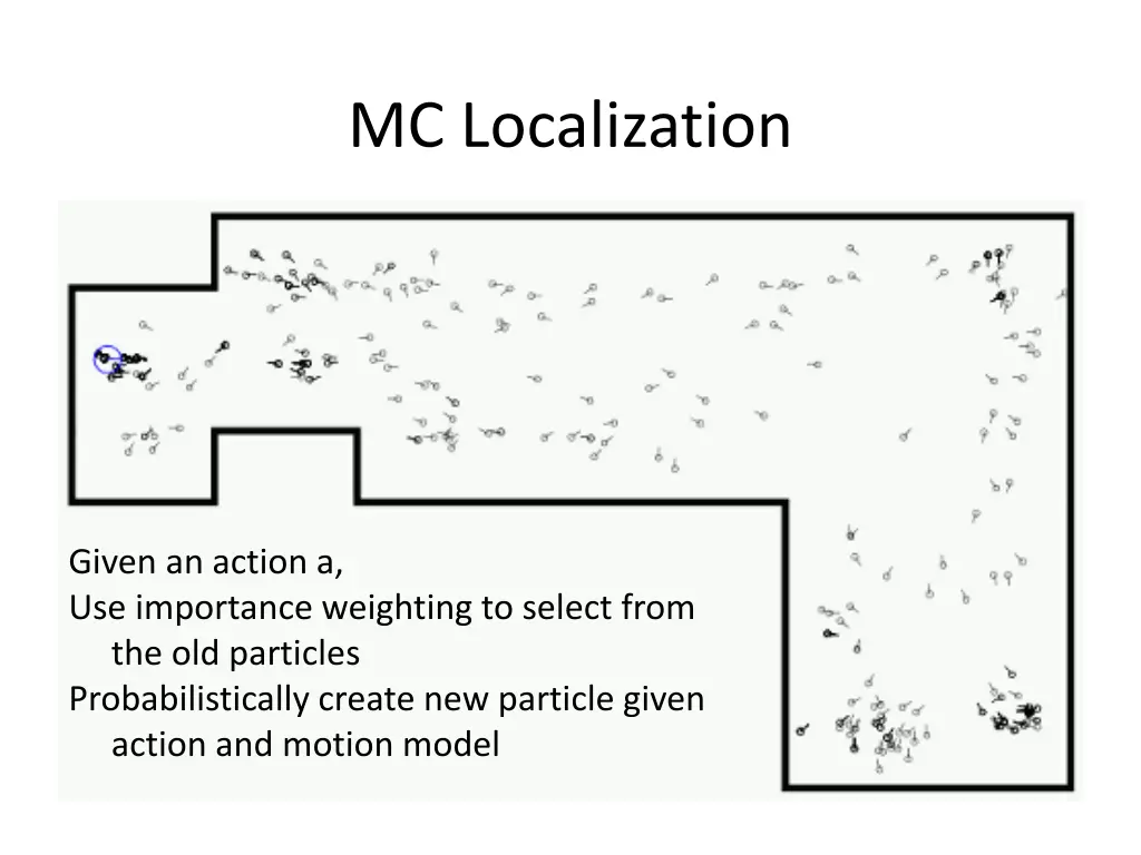 mc localization 1