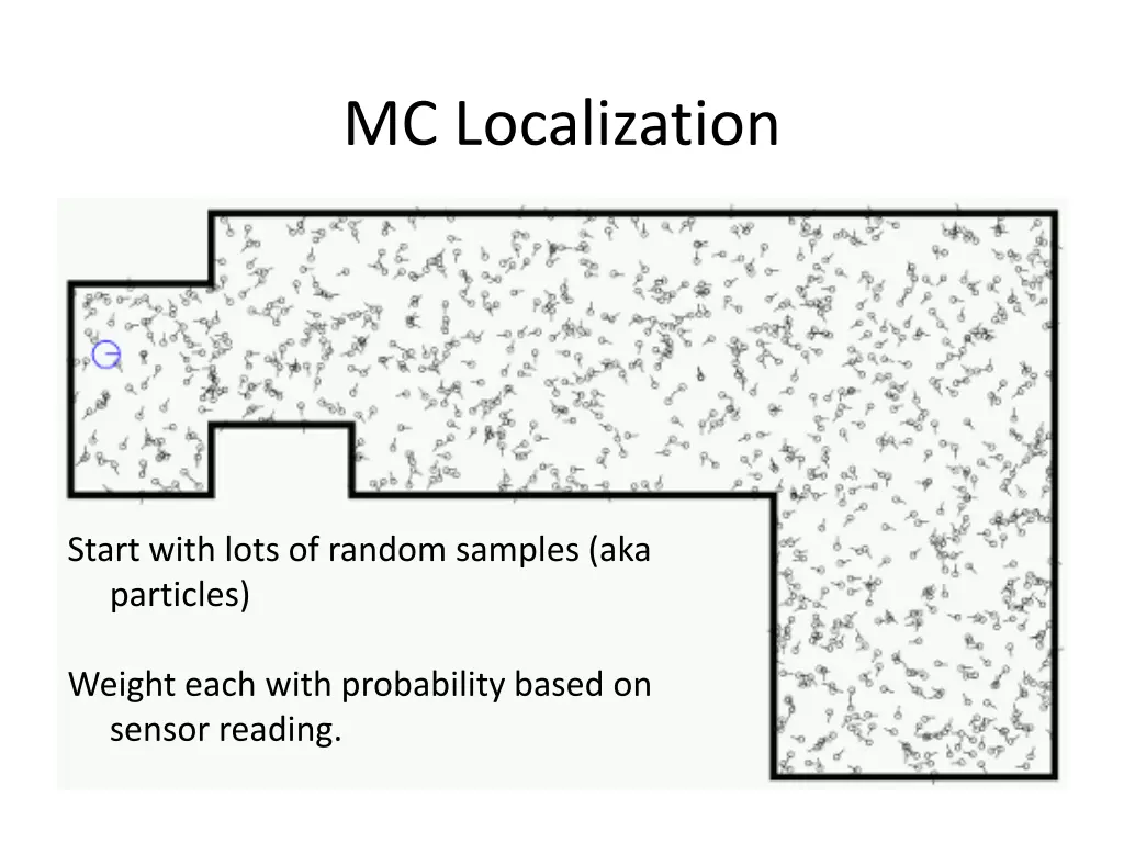 mc localization
