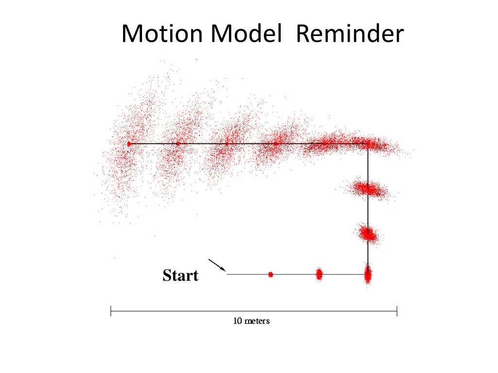 motion model reminder