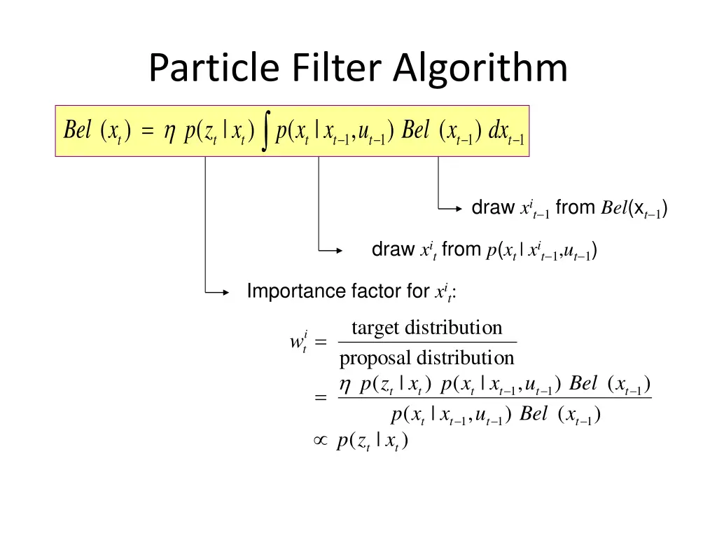 particle filter algorithm 2