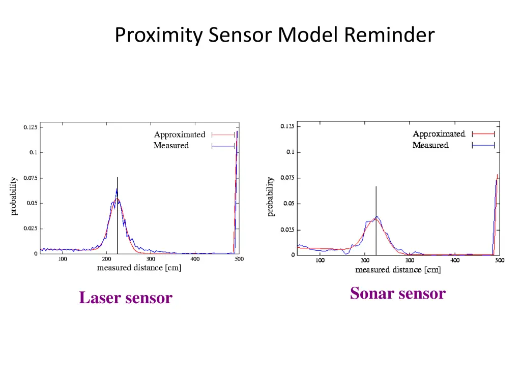 proximity sensor model reminder