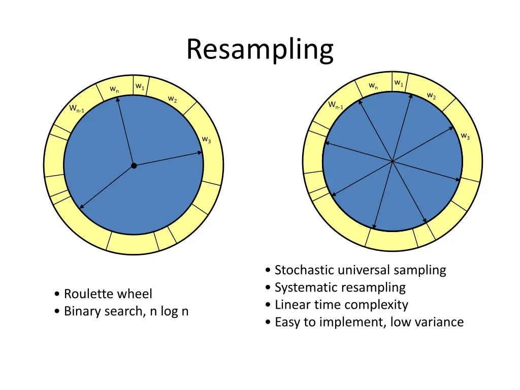 resampling 1