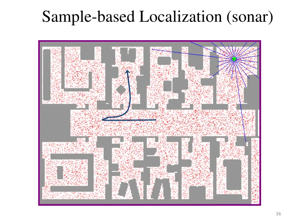 sample based localization sonar