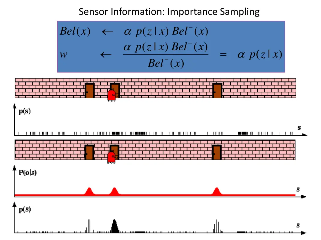 sensor information importance sampling 1