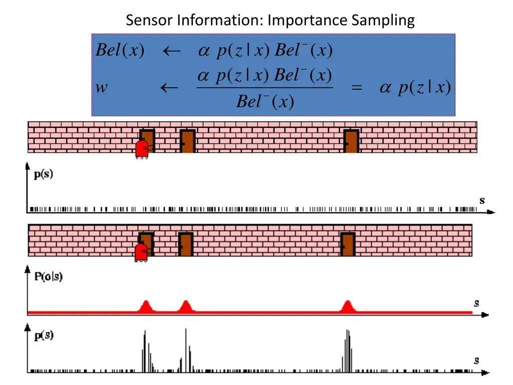 sensor information importance sampling