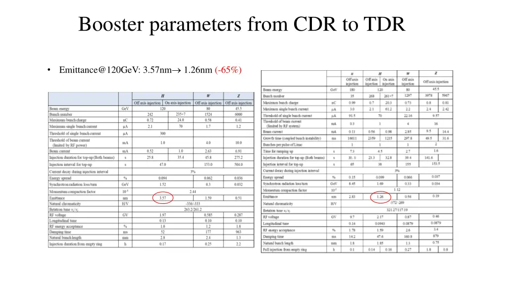 booster parameters from cdr to tdr