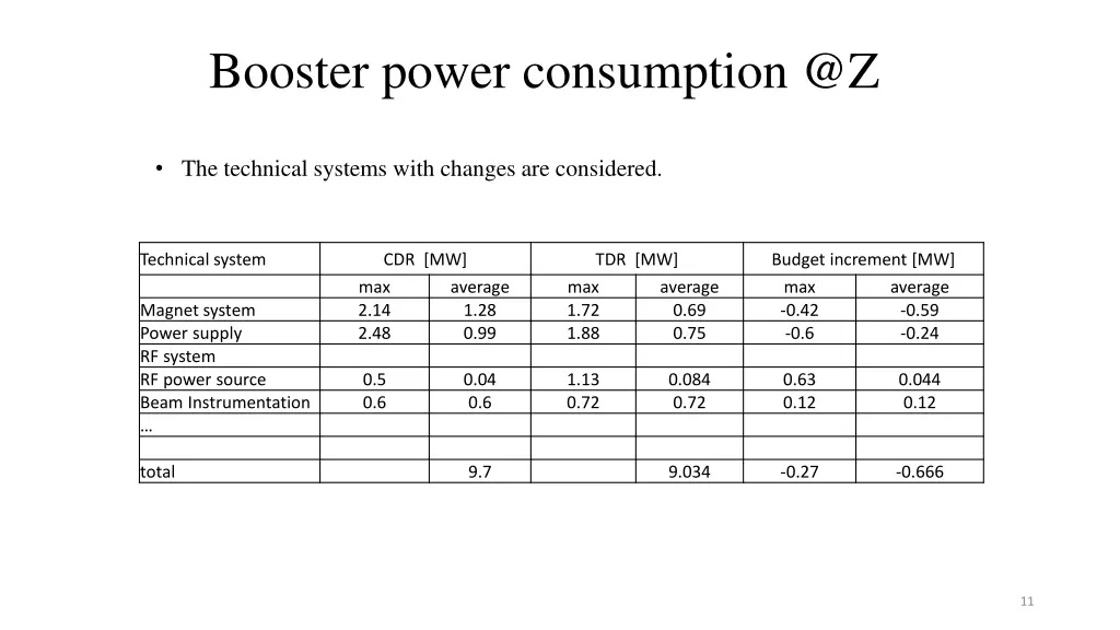 booster power consumption @z