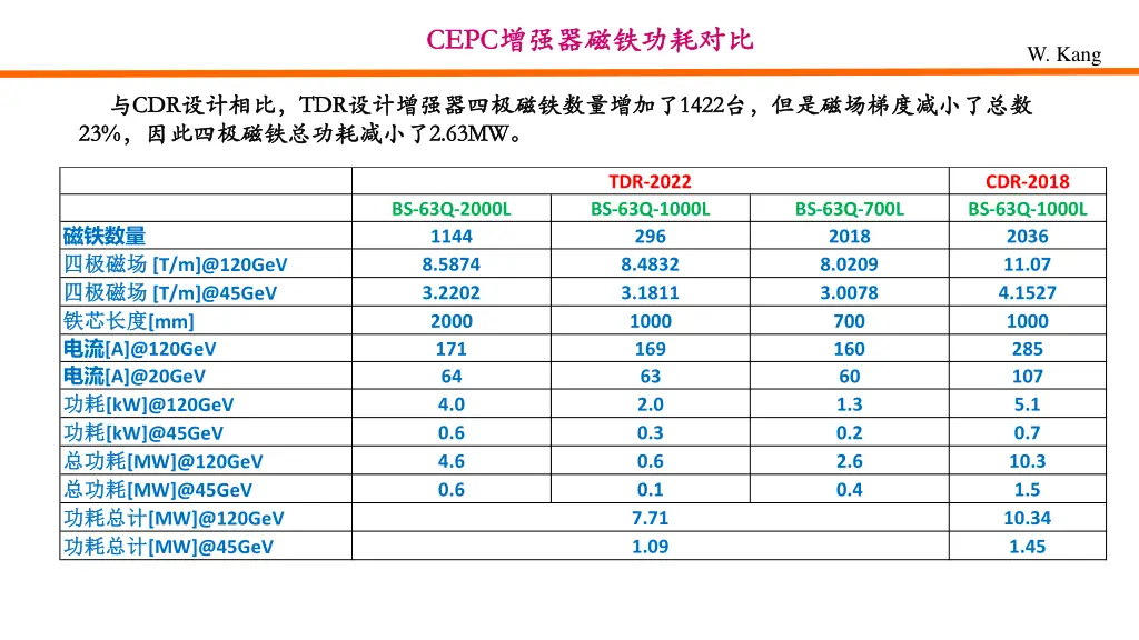 cepc cepc 1